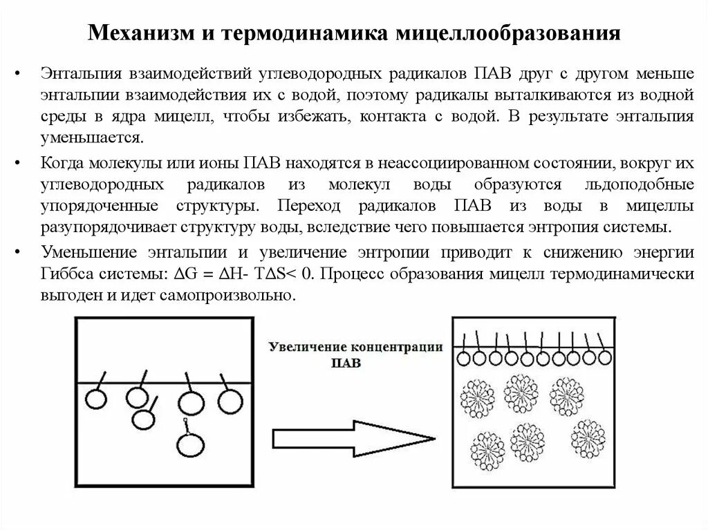 Пав и вмс. Механизм мицеллообразования в растворах пав. пав образующие жидкокристаллические структуры. коллоидные пав. мицеллообразование в растворах пав. термодинамика и механизм мицеллообразования.