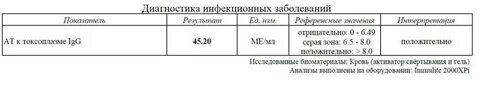 Иммуноглобулин токсоплазма