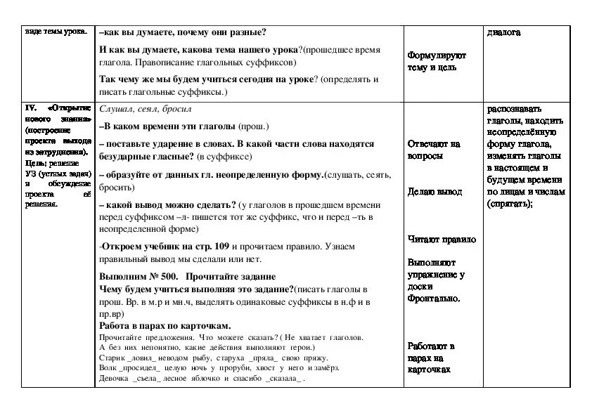 Технологическая карта урока глагол 5 класс. Технологическая карта урока глагола 2 класс школа России.