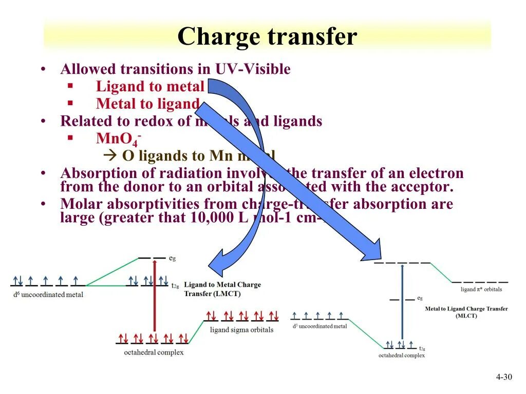 Quenching of luminescence depends on mass or charge. Charge transfer. Переходы с переносом заряда. Without charge. P3ht.