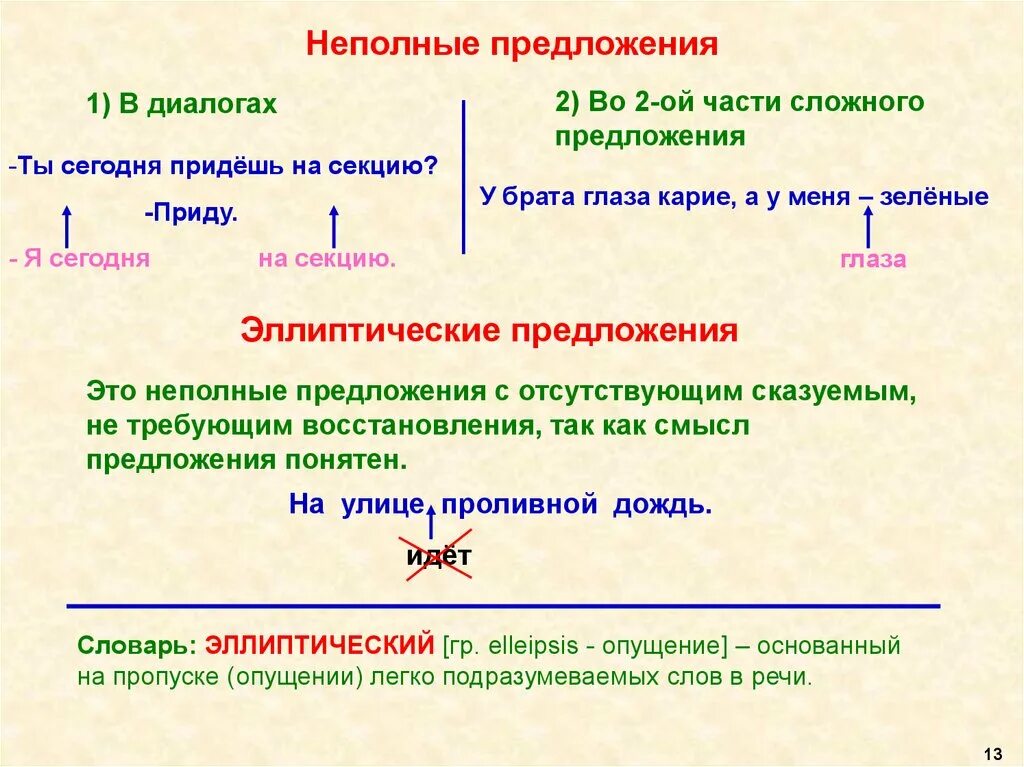 Во втором и третьем предложении. Структура неполного предложения. Структурно полное и неполное предложение. Неполные предложения. Структурно неполное предложение это.