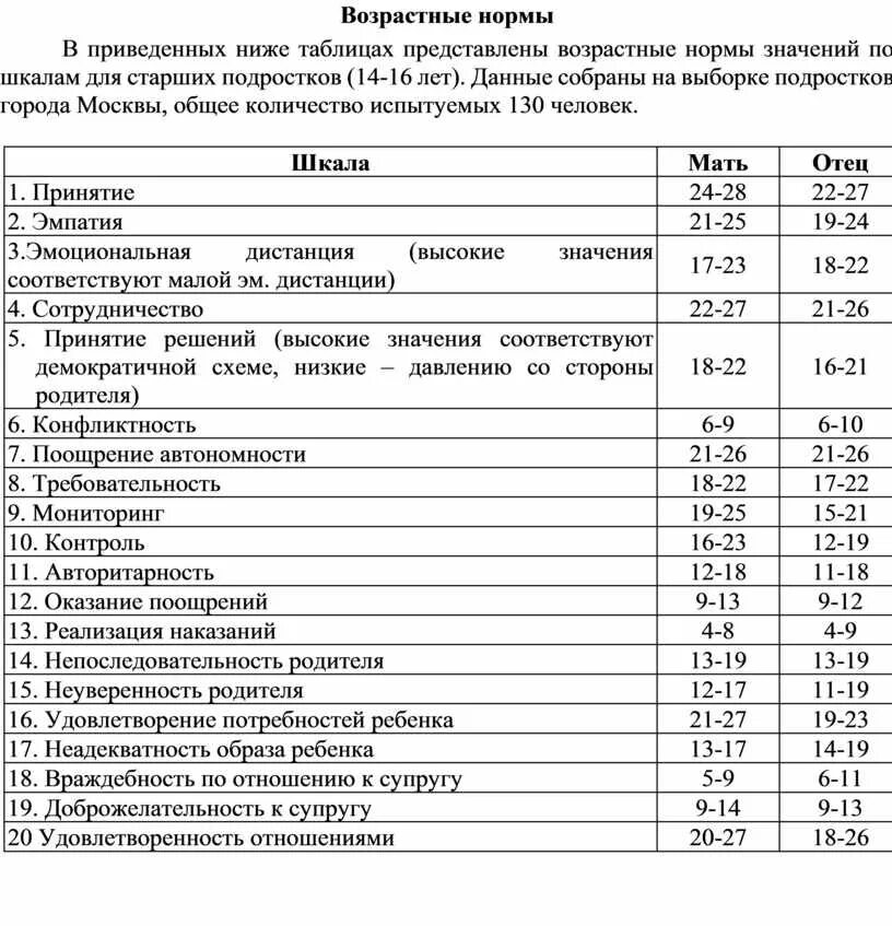 Возрастная норма для избирателей 4 буквы. Возрастная норма для избирателей 4 буквы