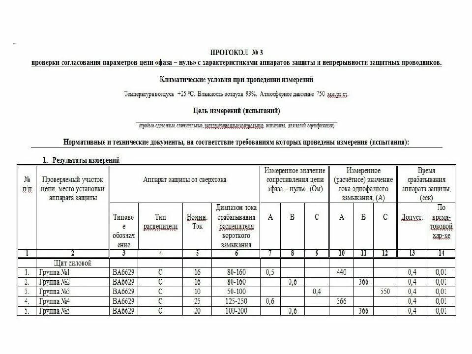 Протокол испытания петля фаза ноль. Протокол испытаний фаза ноль. Протокол проверки фаза ноль. Прибор для проверки сопротивления изоляции, петли фаза-ноль.