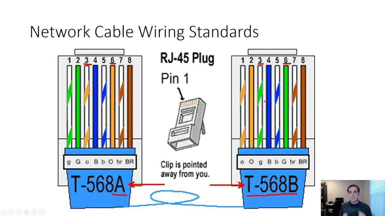 Обжать коннектор rj-45 распиновка. Ethernet pins. Ethernet pins. Обжим витой пары 568b. Распиновка изернет rj45.
