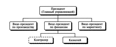 Что значит вице
