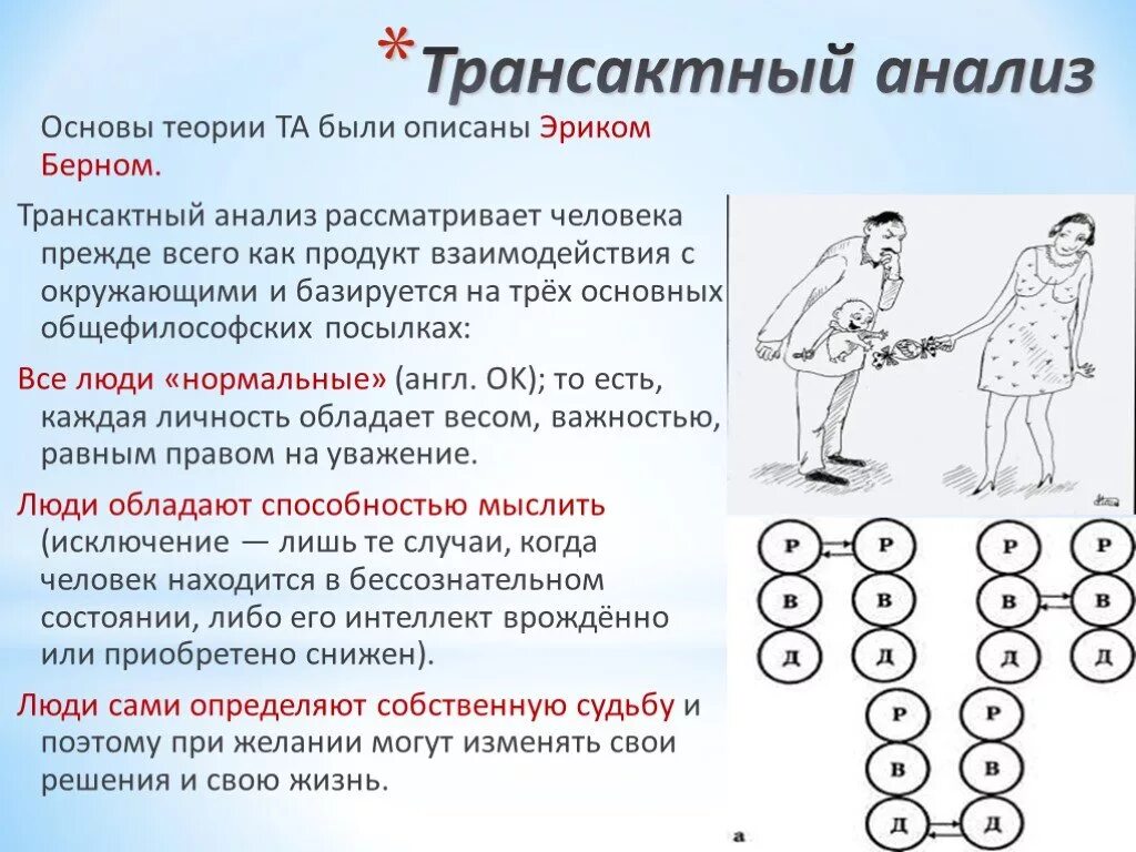 Анализ по Эрику Берну. Трансакционный анализ э. Берна. Анализ общения берна