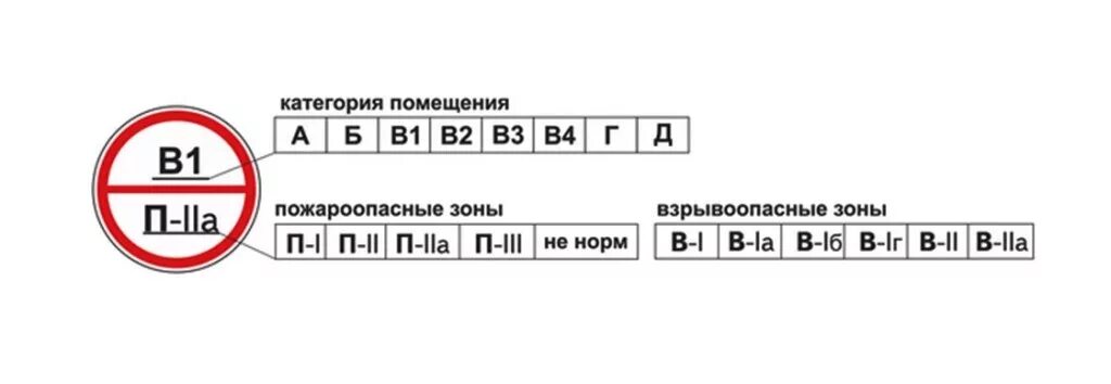 Категория 12 б. Класс зоны помещения по пожарной безопасности складских помещений. Табличка категория помещения. Обозначение категории помещения. Категория пожарной опасности помещений.