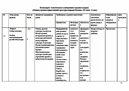 Ктп однкнр 5 класс фгос