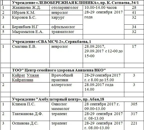 Усть-катав челябинская область поликлиника взрослая. Сайт газеты усть катавская неделя. Усть катав регистратура телефон. Детская поликлиника усть-катав. Кожвен поликлиника устькаменогорска.