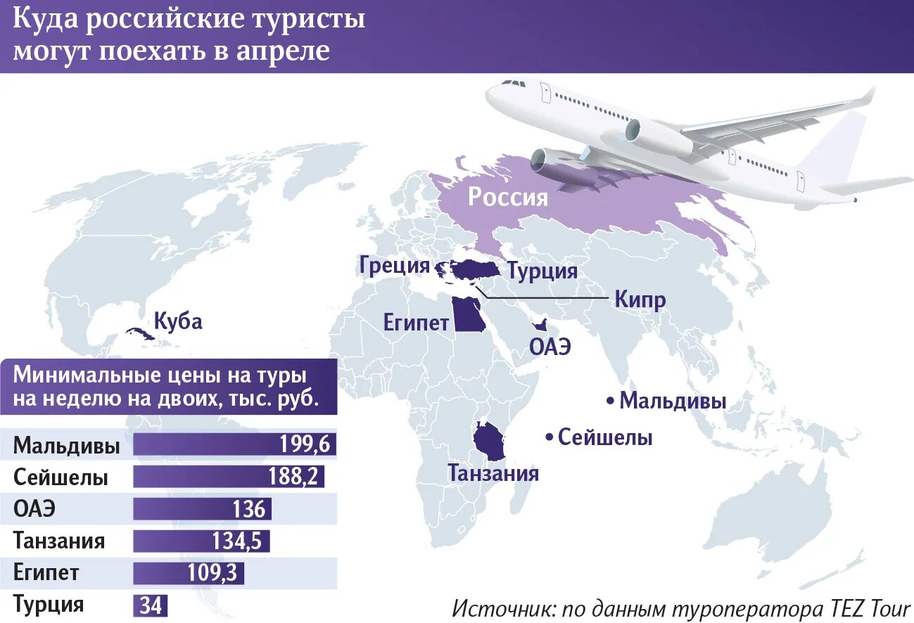 Какие страны открыты для россия сегодня. Авиасообщение России с другими странами. Авиасообщение со странами. Список стран с которыми откроют авиасообщение. С какими странами открыли авиасообщение.