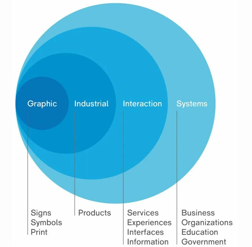 Interaction system