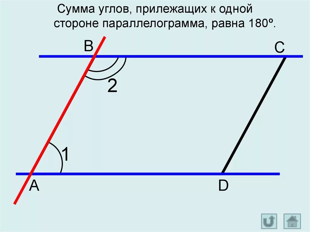 В параллелограмме сумма углов прилежащих к одной стороне равна 180. Сумма прилежащих углов параллелограмма равна 180. Сумма углов параллелограмма прилежащих к одной стороне равна. Сумма углов прилежащих к одной стороне равна 180.