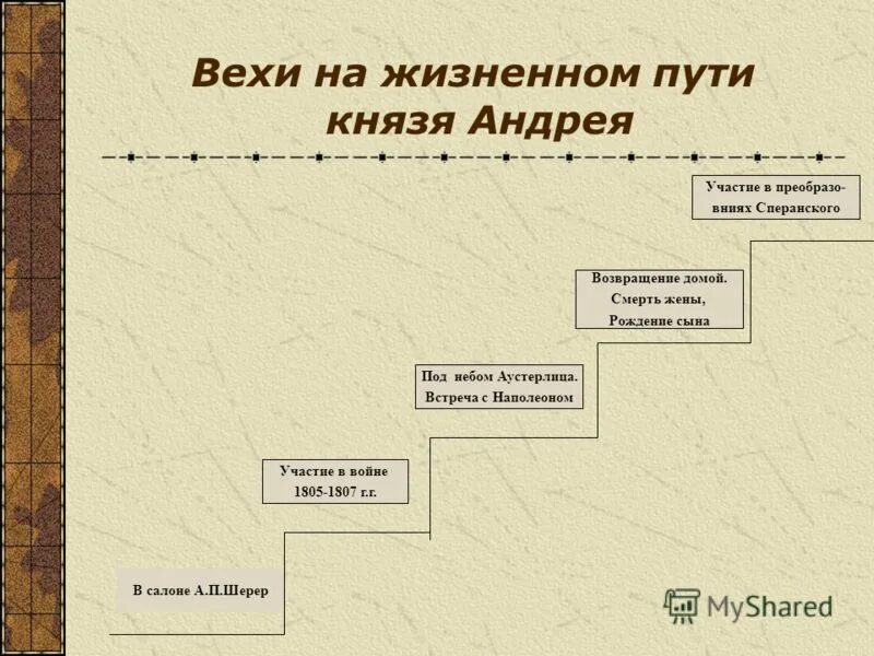 в исаковского кратко 8 класс. основные вехи жизненного пути исаковского. вехи жизненного пути. чехова". назовите основные вехи жизненного пути м.