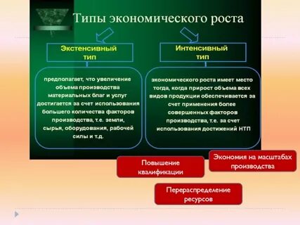 Приведите примеры экстенсивного и интенсивного