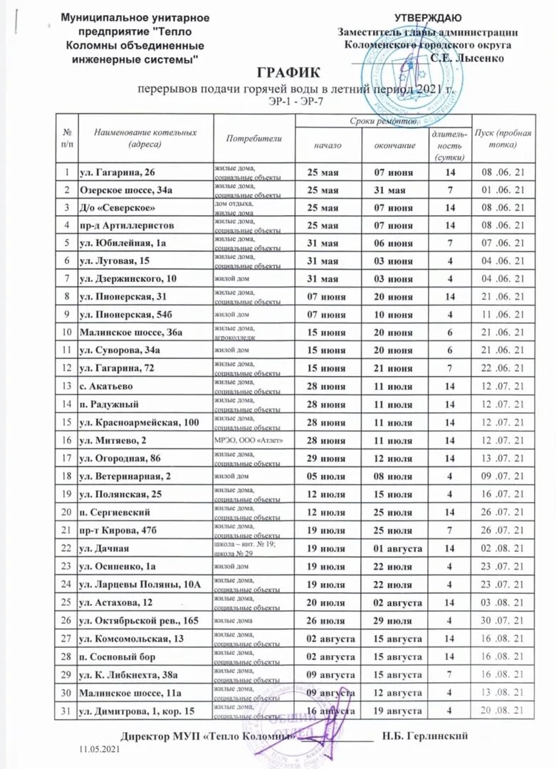График отключения горячей воды в Коломне 2022. Отключение горячей воды Коломна 2022. Графика отключения горячей воды в Коломне. График летнего отключения воды.