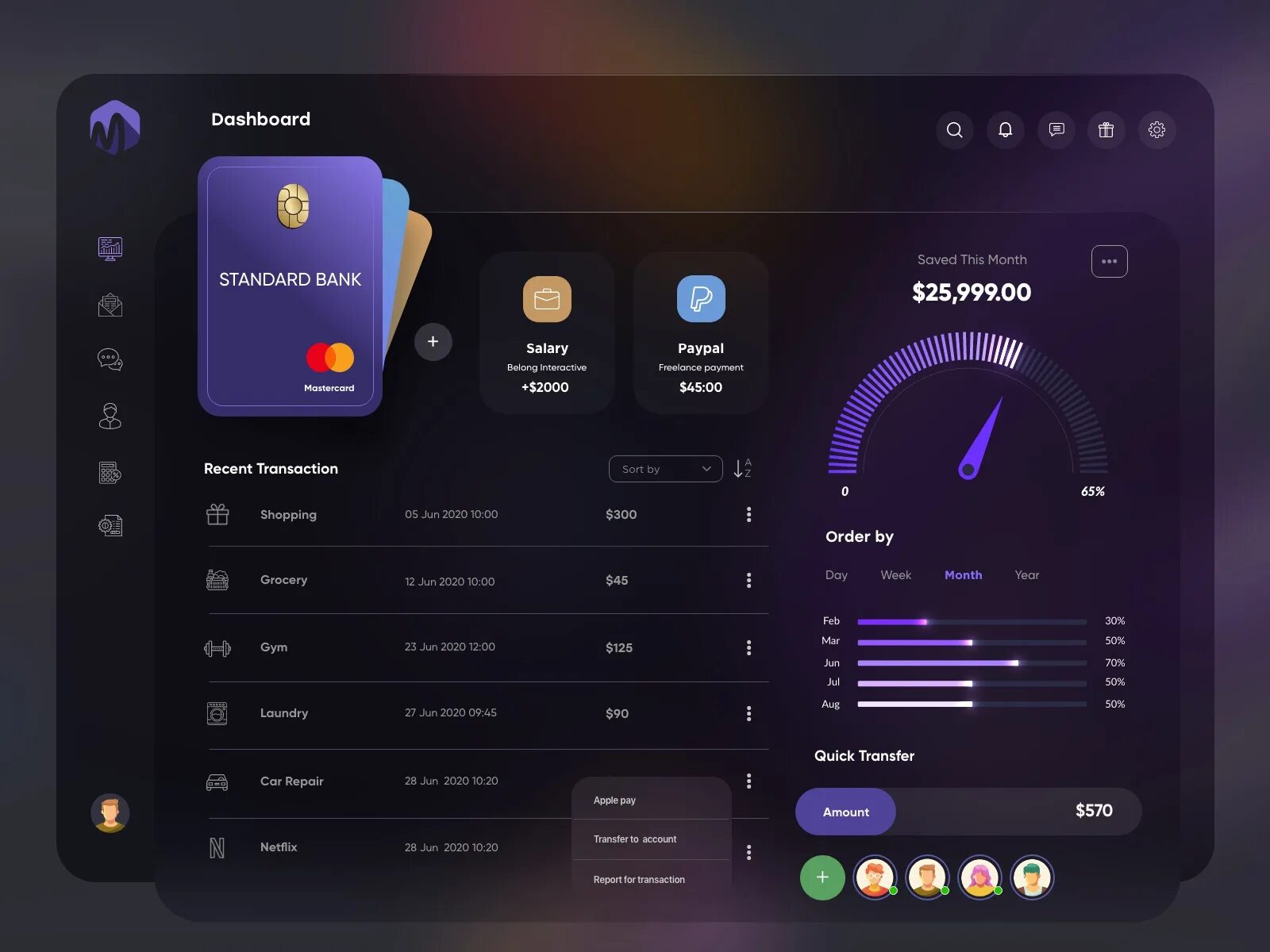 Dark ui. Dashboard. темная тема ui. темный дашборд. dark design dashboard.