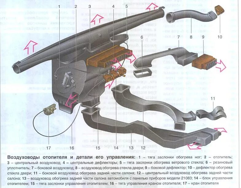 Печка калины дует холодным воздухом причины. Воздуховоды печки ВАЗ 2114. Отопитель печки ВАЗ 2109 схема. Система печки отопителя ВАЗ 2115. Воздушные патрубки печки ВАЗ 2114.