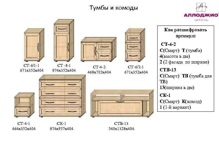 Почему размеры мебели. Параметры мебели. Обозначение размеров мебели. Размеры расшифровка мебели. Ширина мебели.