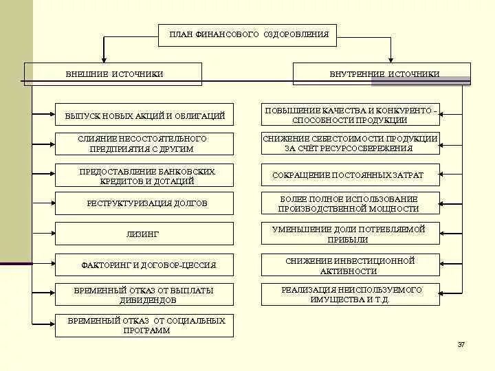 План финансового оздоровления предприятия. План финансового оздоровления образец. План финансового оздоровления предприятия образец. Источники финансового оздоровления.