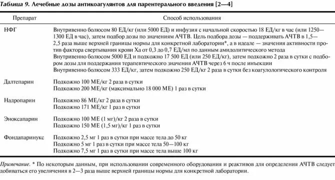 Схема Ксарелто при тромбозе. Ксарелто при тромбозе вен