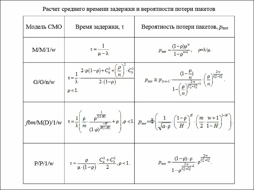 Риск потери времени. Время задержки формула. Расчет времени. Расчета времени запаздывания. Время запаздывания формула.