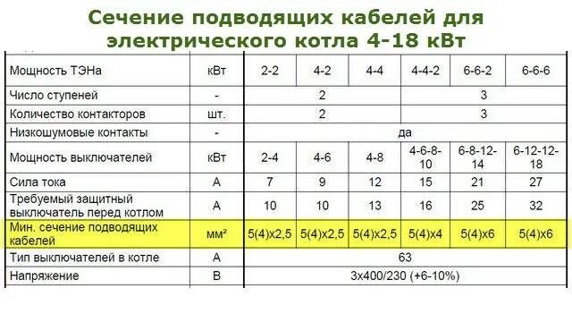 Электрокотлы отопления мощность