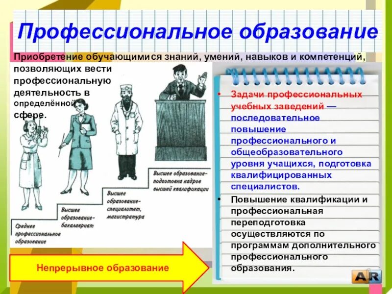 Профессиональное образование презентация. Профессиональное образование 8 класс. Профессиональное образование это определение. Презентация на тему профессиональное образование. Образование 8 класс фгос