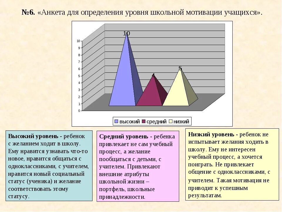 Анкета для оценки уровня школьной мотивации