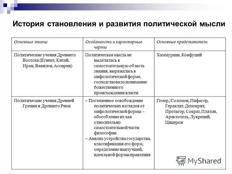 Представители политической мысли в россии