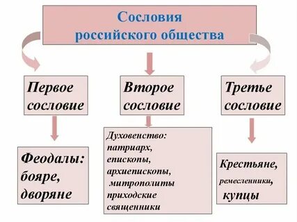 Сословный орган городского управления