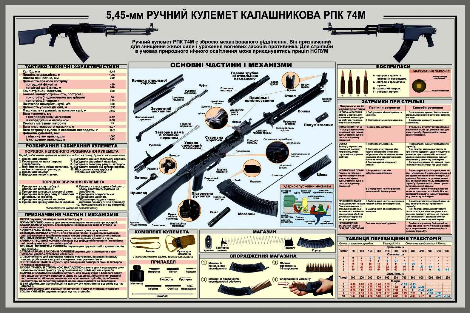 При стрельбе прямой наводкой стрелкового оружия назначаются