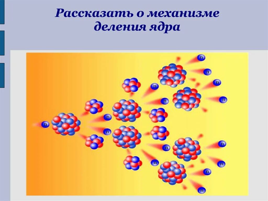 Ядерные реакции физика презентация. Цепная ядерная реакция физика. Деление ядра. Механизм деления ядра. Механизм цепной ядерной реакции.