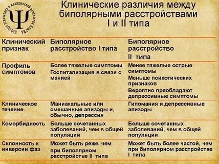 Биполярное расстройство тест