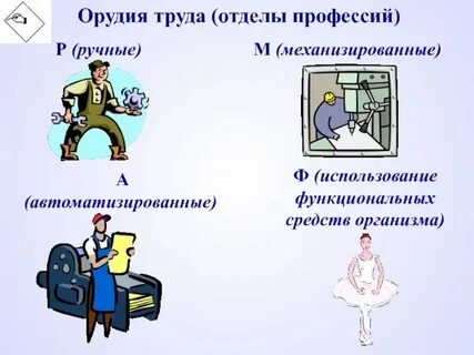 Дай характеристику средствам труда