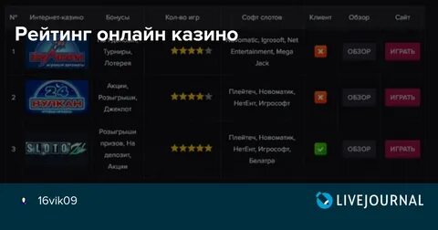 Программа топ интернету