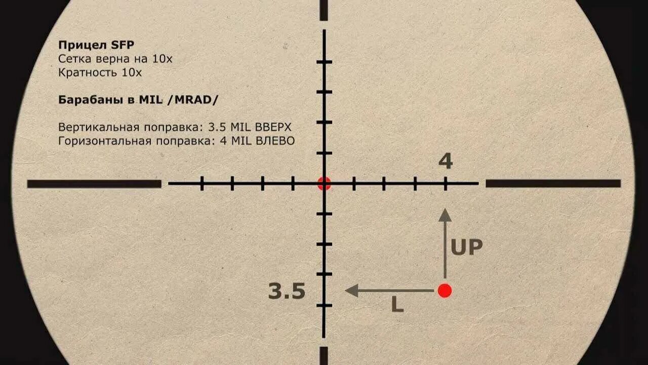 Куда крутить барабанчики прицела. Прицельная сетка ПСО-3. Прицел оптический Юкон 2-12х32 FFP. Прицел Stoeger 3-9x40 пристрелка. Пристрелка прицела Вебер 4х21.