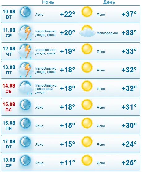 Прогноз погоды астрахань гидрометцентр. Погода в Москве на неделю. Погода в Москве на 10 дней. Температура на следующую неделю. Гисметео Москва 2 недели.