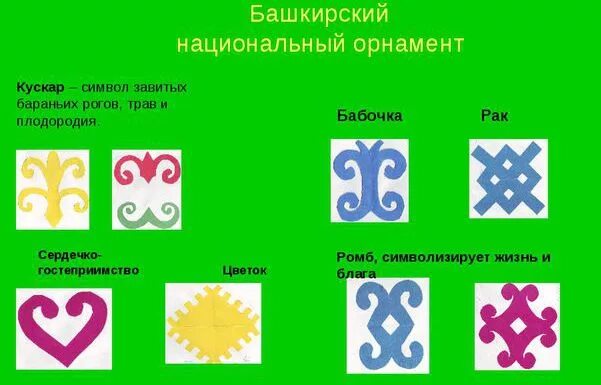 Башкирский элемент. Башкирский национальный орнамент обозначения. орнамент кускар башкирский орнамент. татарский башкирский орнамент. солярный знак башкирский орнамент.
