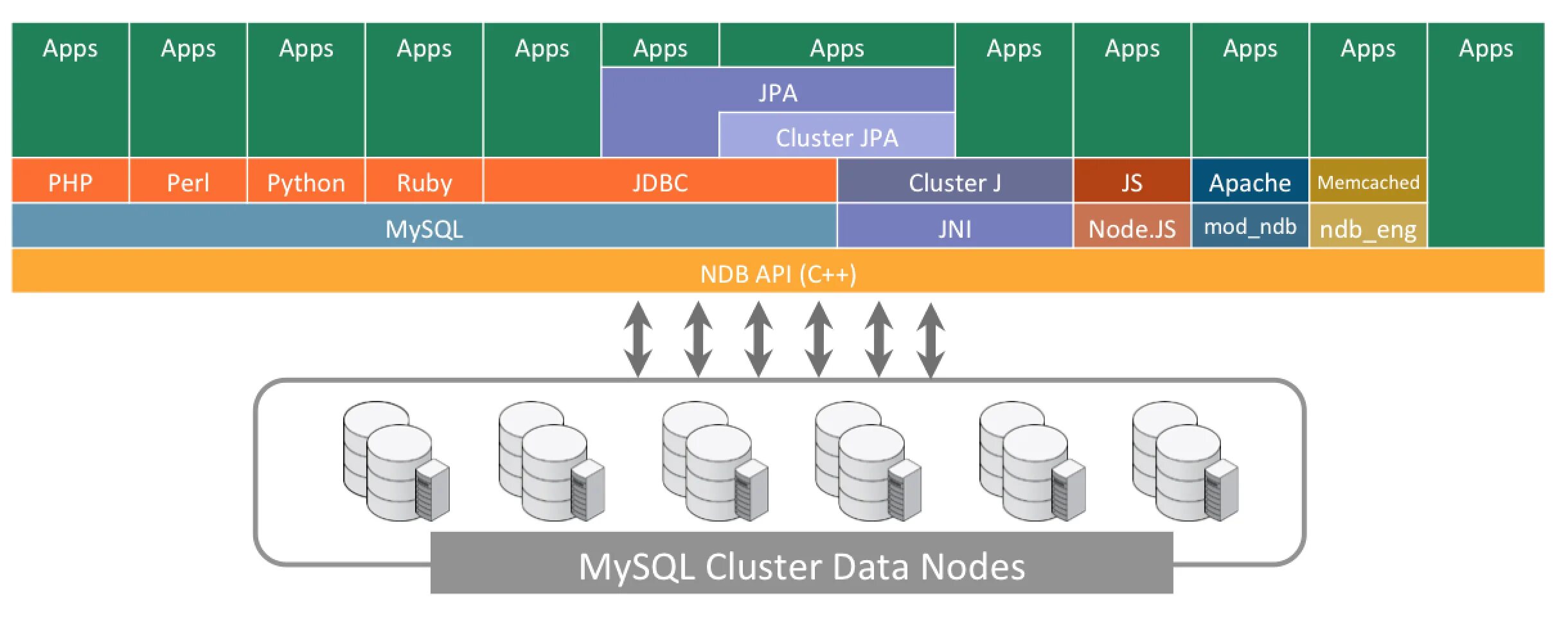 Mysql длина