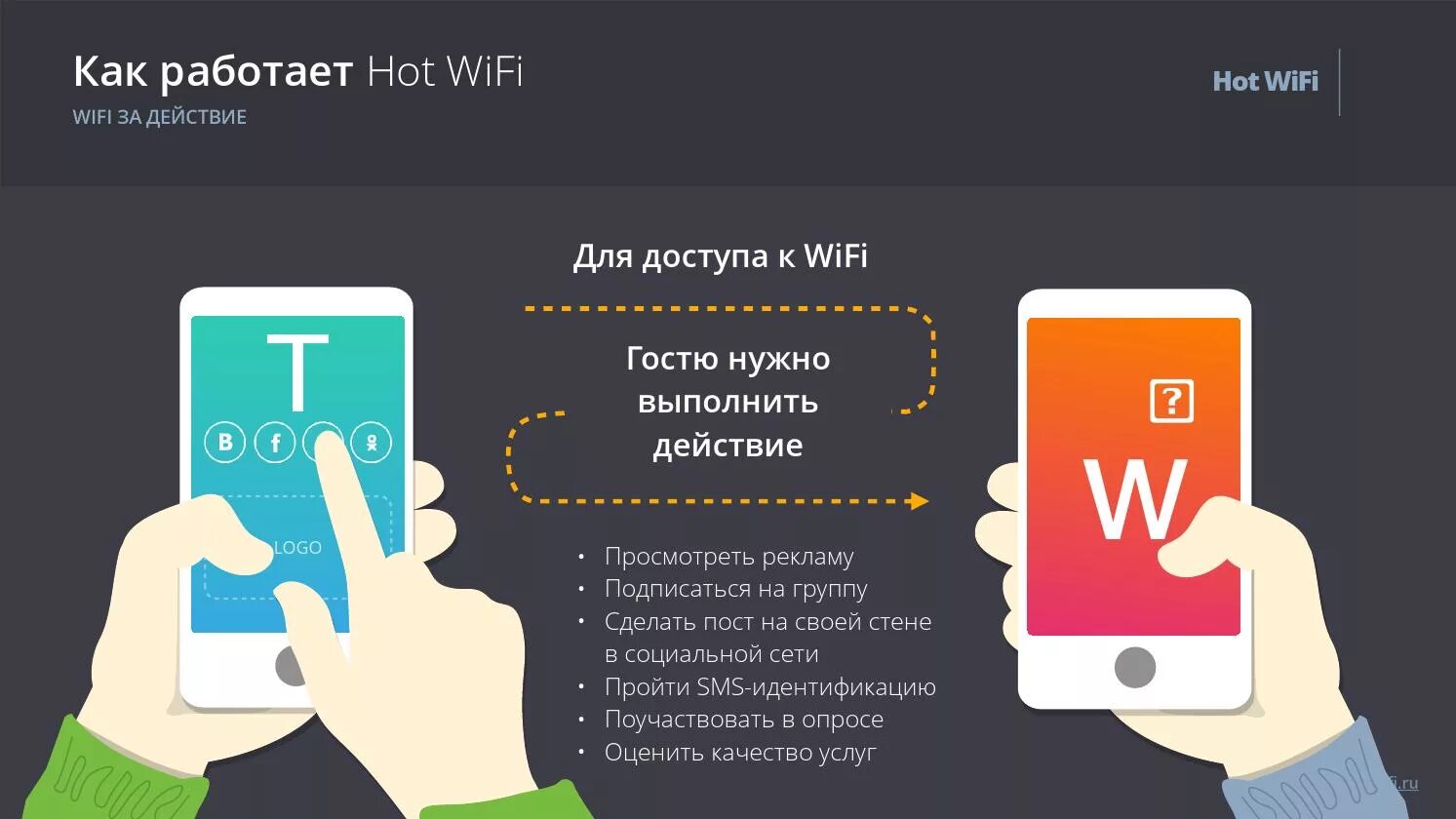 Вай фай требует авторизации. Идентификация WIFI. Авторизация сети Wi-Fi. Мошеннические сети Wi-Fi. WIFI авторизация.