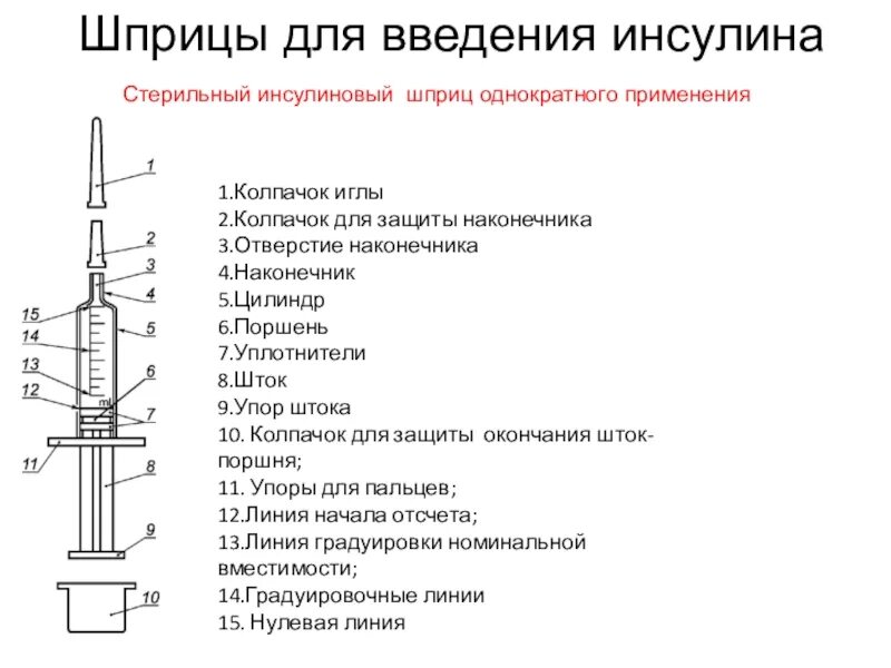 Размеры уколов. Строение одноразового шприца. Чертеж шприца 1мл. Составные части одноразового шприца. Схема одноразового шприца.