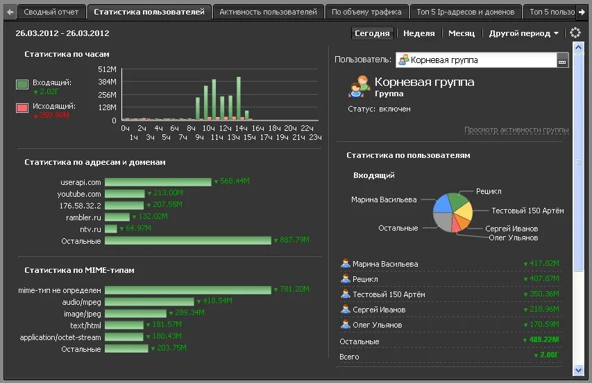 Контроль трафика интернета