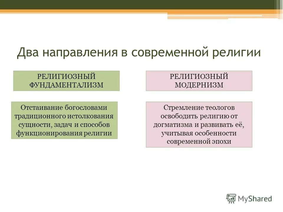 традиционные религии россии. мировые религии в современном мире. традиционное религии росми. значимость религии в современном обществе. традиционные и современные религии.