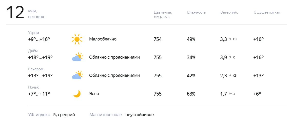 Погода на 18 мая 2024 года