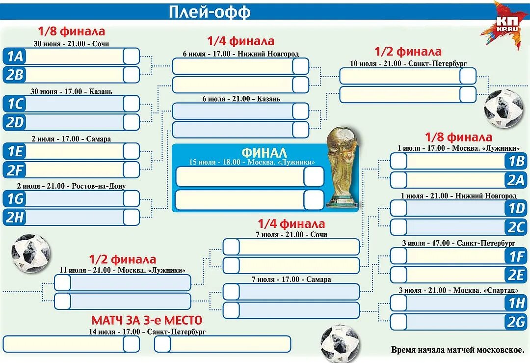 Плей офф. Турнирная таблица ЧМ по футболу. Сетка плей офф. Футбольная таблица пустая. Футбол игры будущего расписание