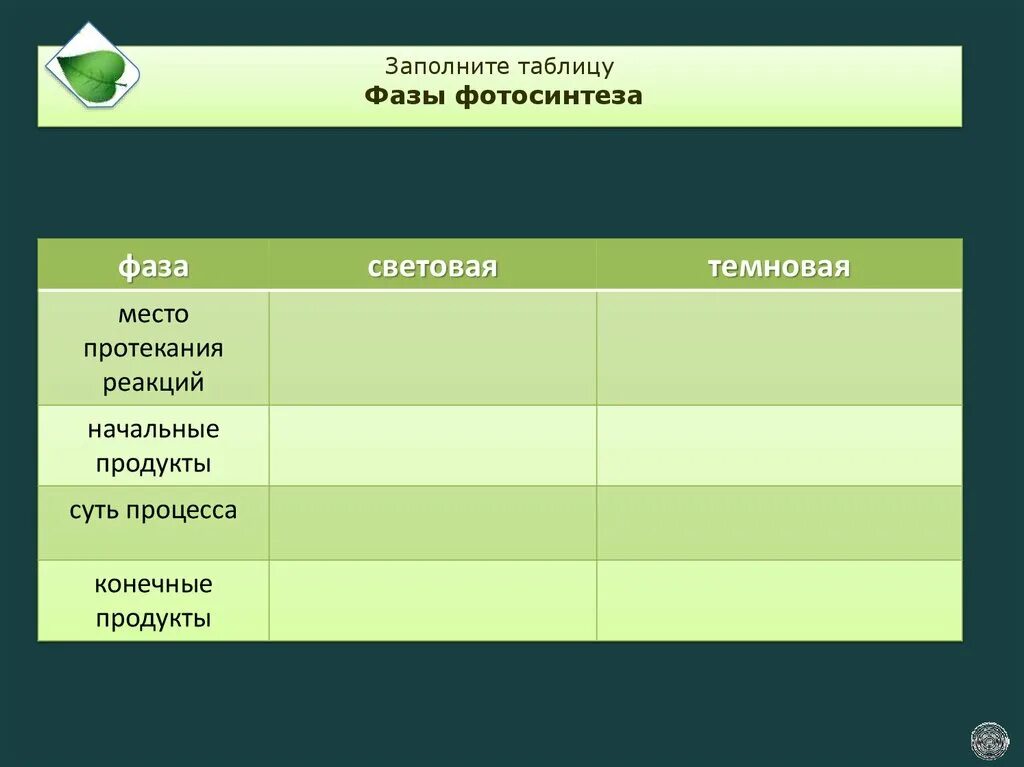 Световая и темновая таблица. Признаки световая фаза темновая фаза таблица. Таблица по биологии 9 класс фазы фотосинтеза. Темновая фаза фотосинтеза начальные продукты. Параметры для сравнения световая фаза темновая фаза.