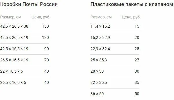 Размеры посылок на почте России. Размеры коробок для посылок. Почтовые короба Размеры. Размеры коробок почта России.