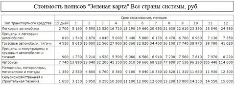 Зеленая карта год