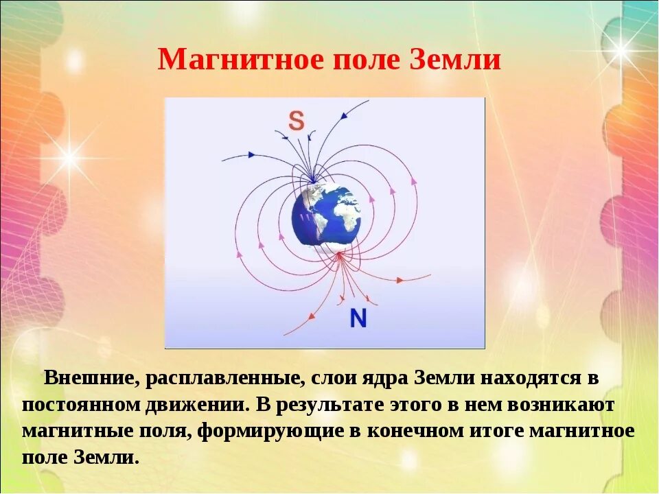 Магнитное поле реферат по физике 8 класс. Схема образования магнитного поля земли. магнитное поле земли 8 класс физика. электромагнитное поле земли. внешнее магнитное поле земли.