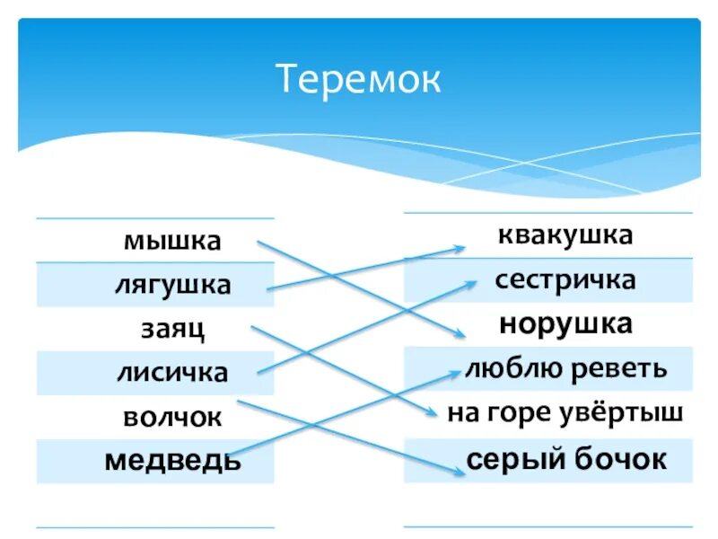 На горе увертыш. Заяц на горе увертыш. Увёртыш значение слова. Литературное чтение 1 класс рукавичка. Сравнение сказок рукавичка и теремок 1 класс